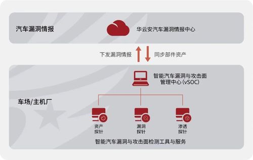 華云安入選IDC《中國車聯(lián)網(wǎng)安全解決方案市場洞察，2023》